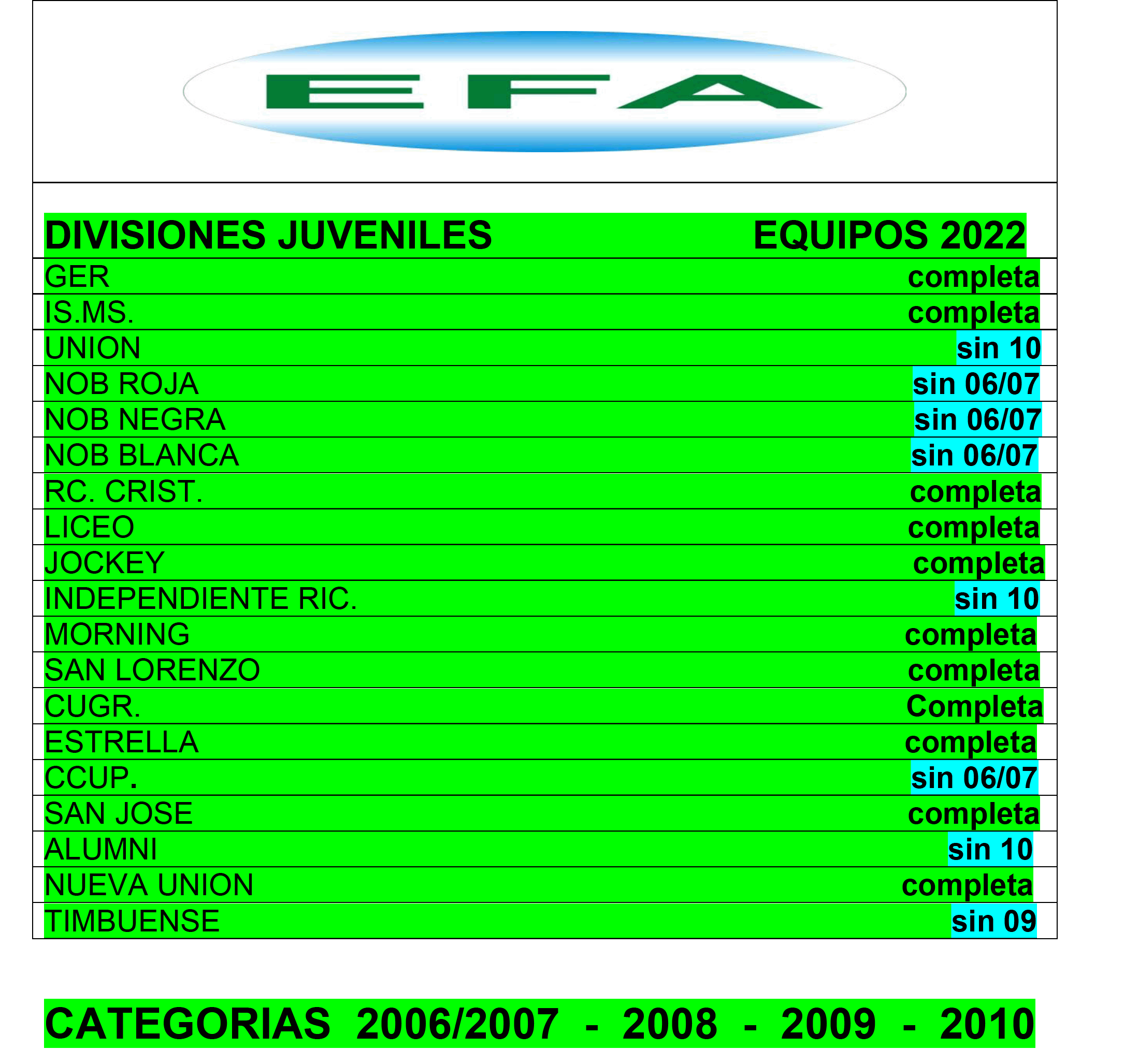 Equipos juv