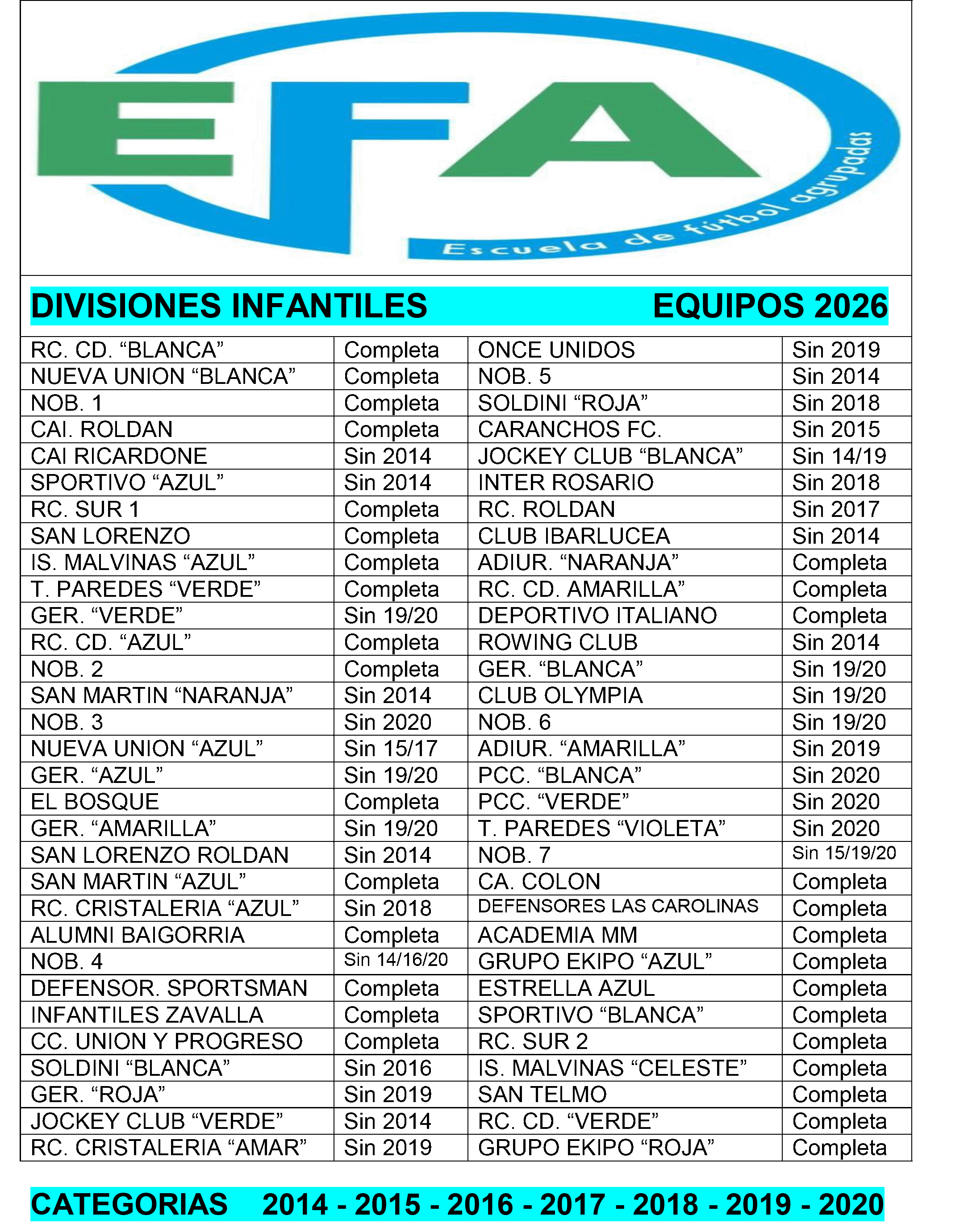 Fixture divisiones Juveniles