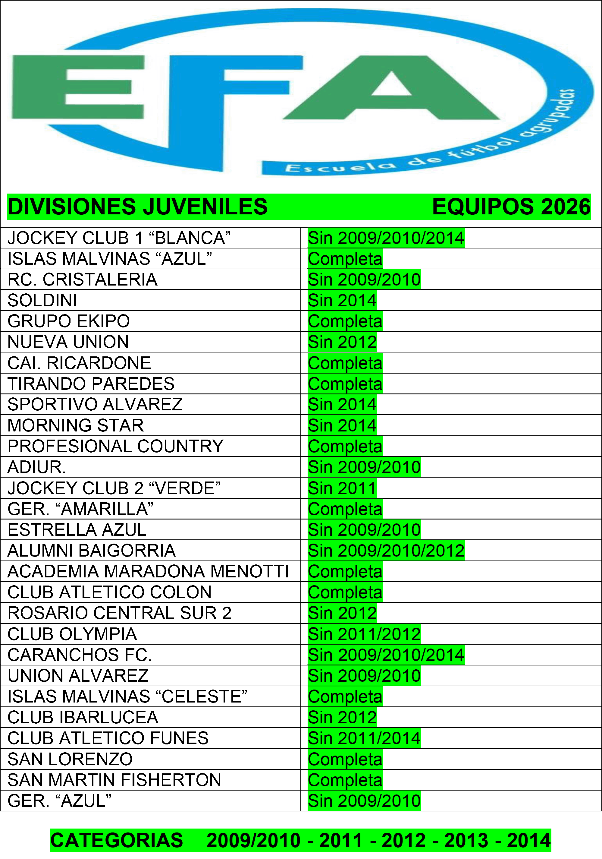 Fixture divisiones Juveniles