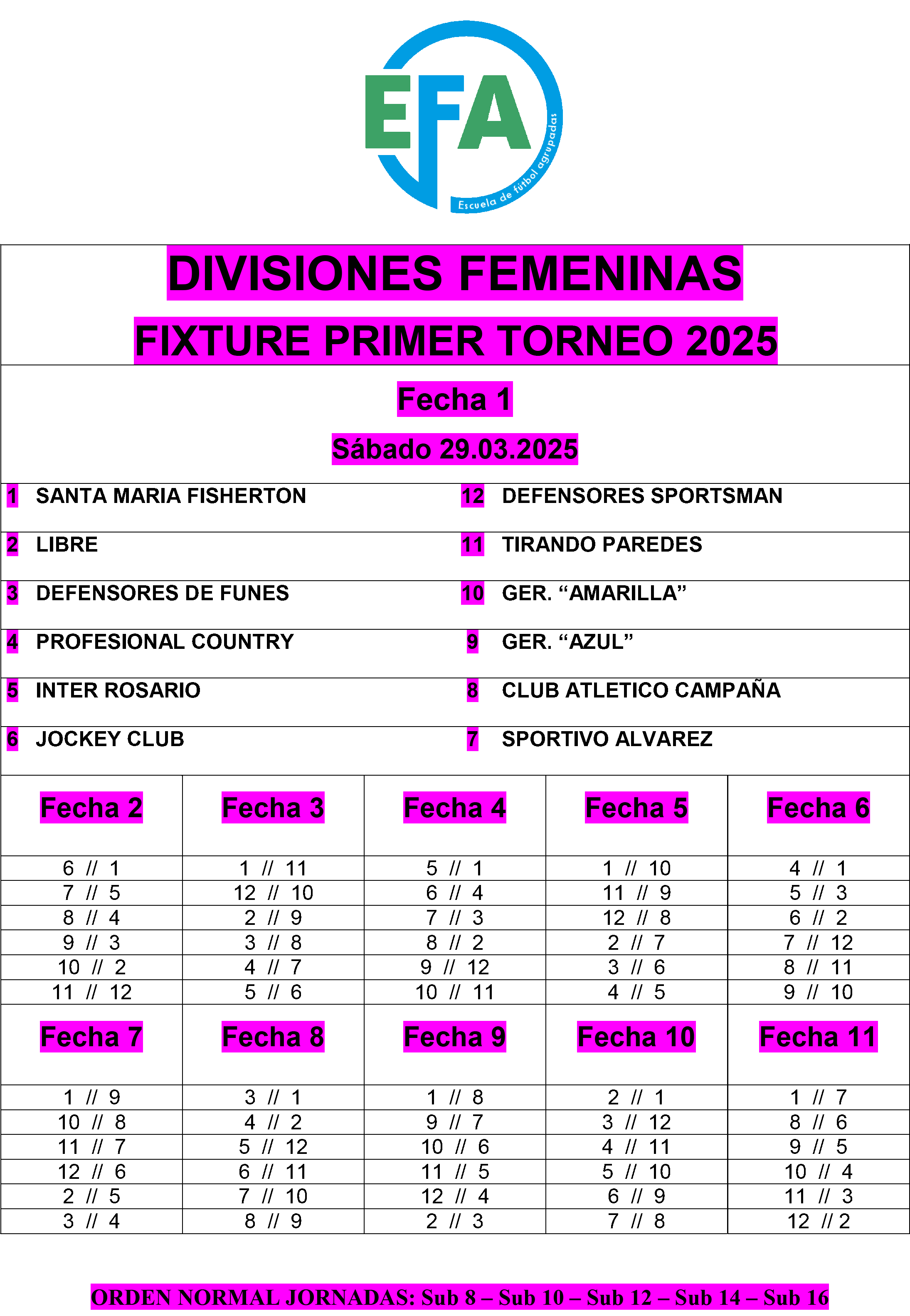 Fixture divisiones Juveniles