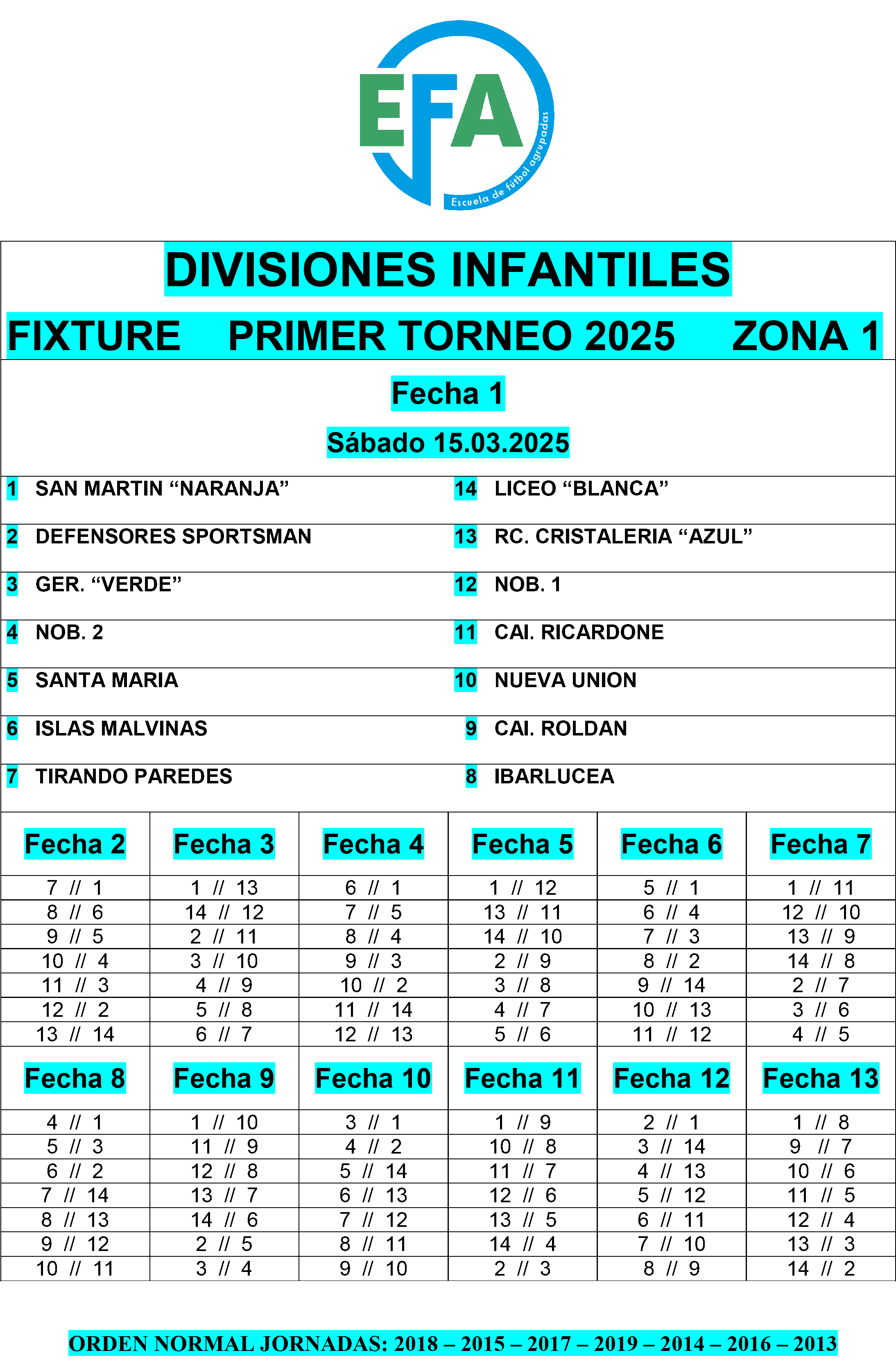 Fixture divisiones Juveniles