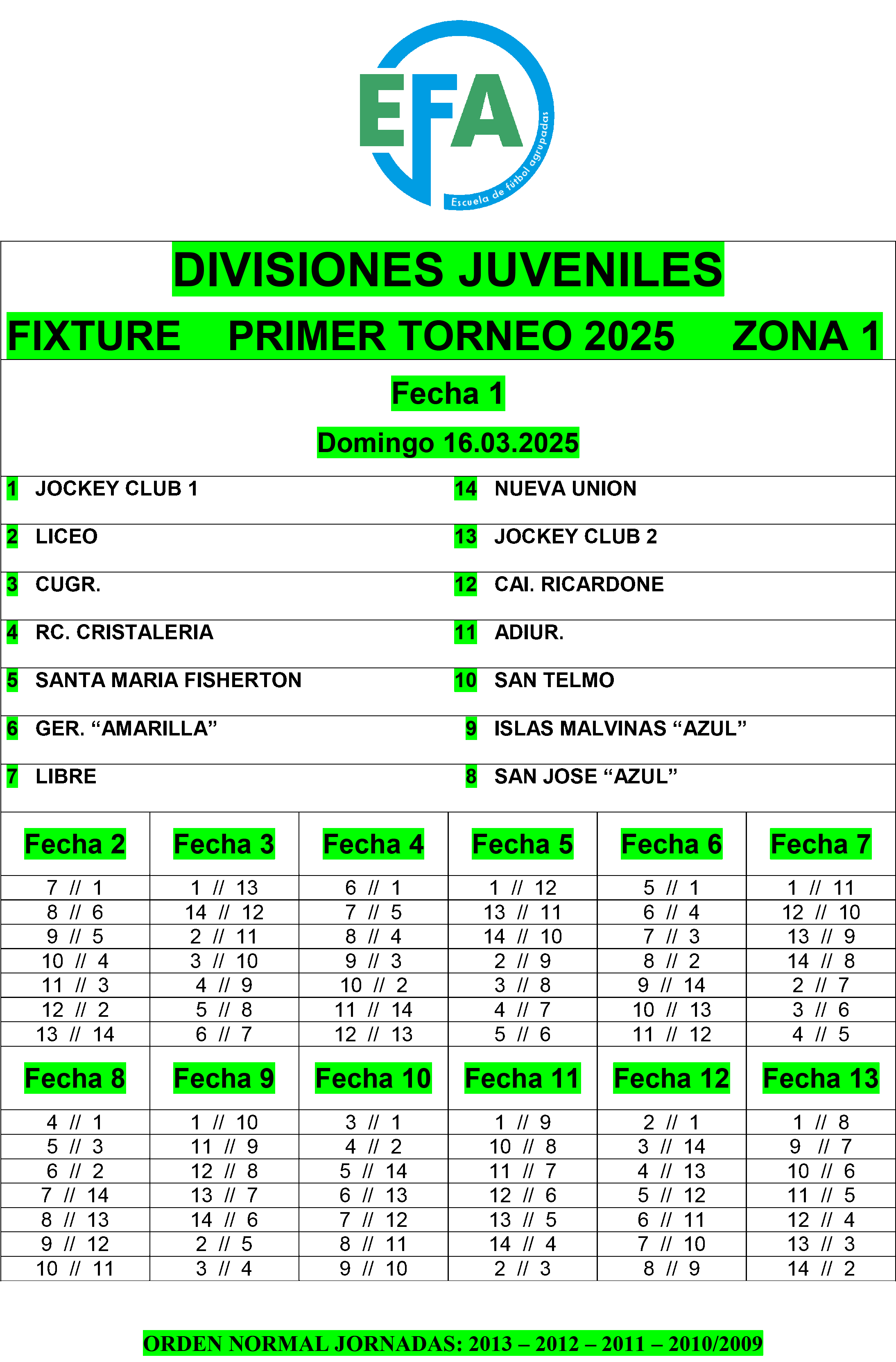 Fixture divisiones Juveniles