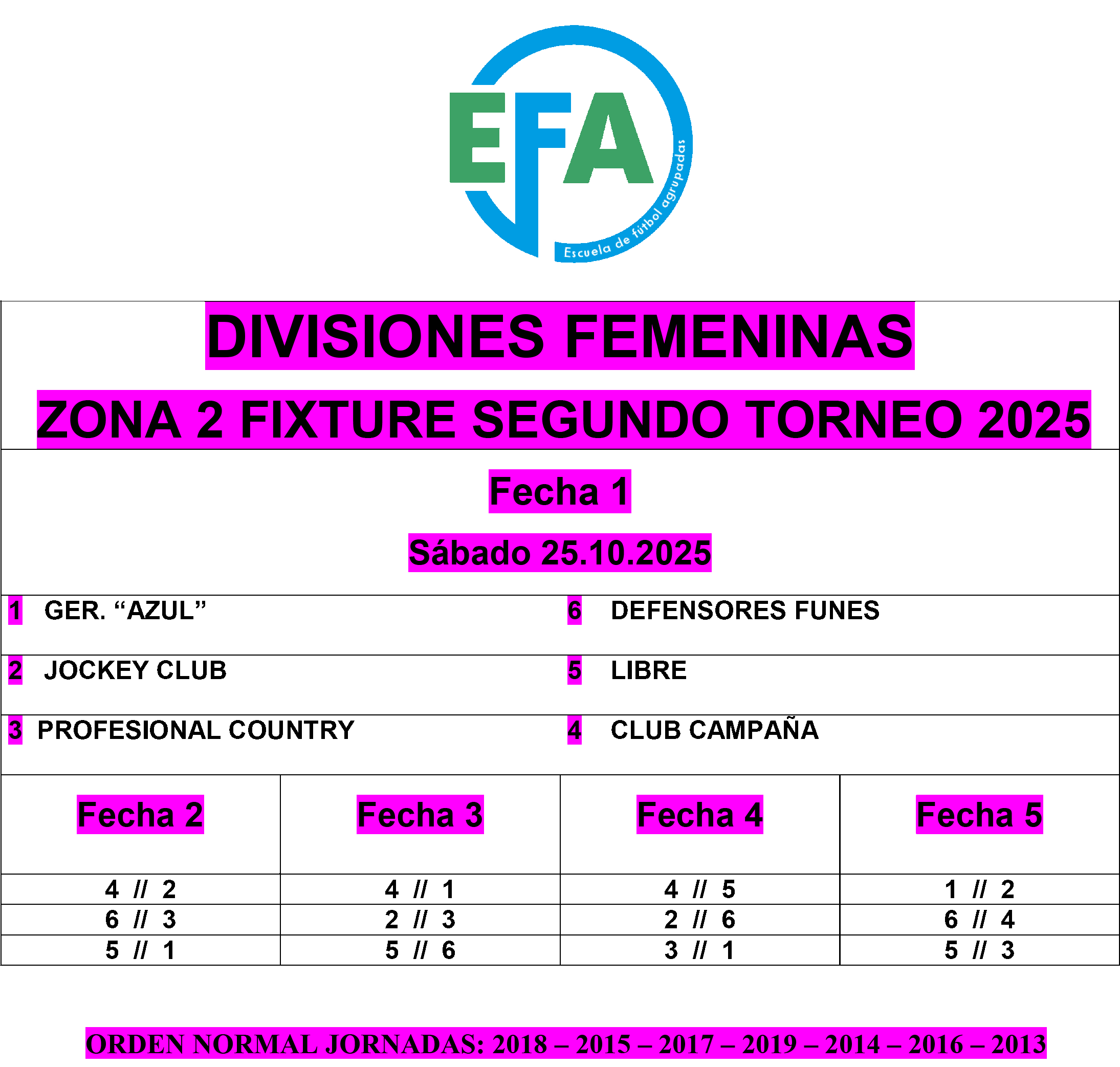 Fixture divisiones Juveniles