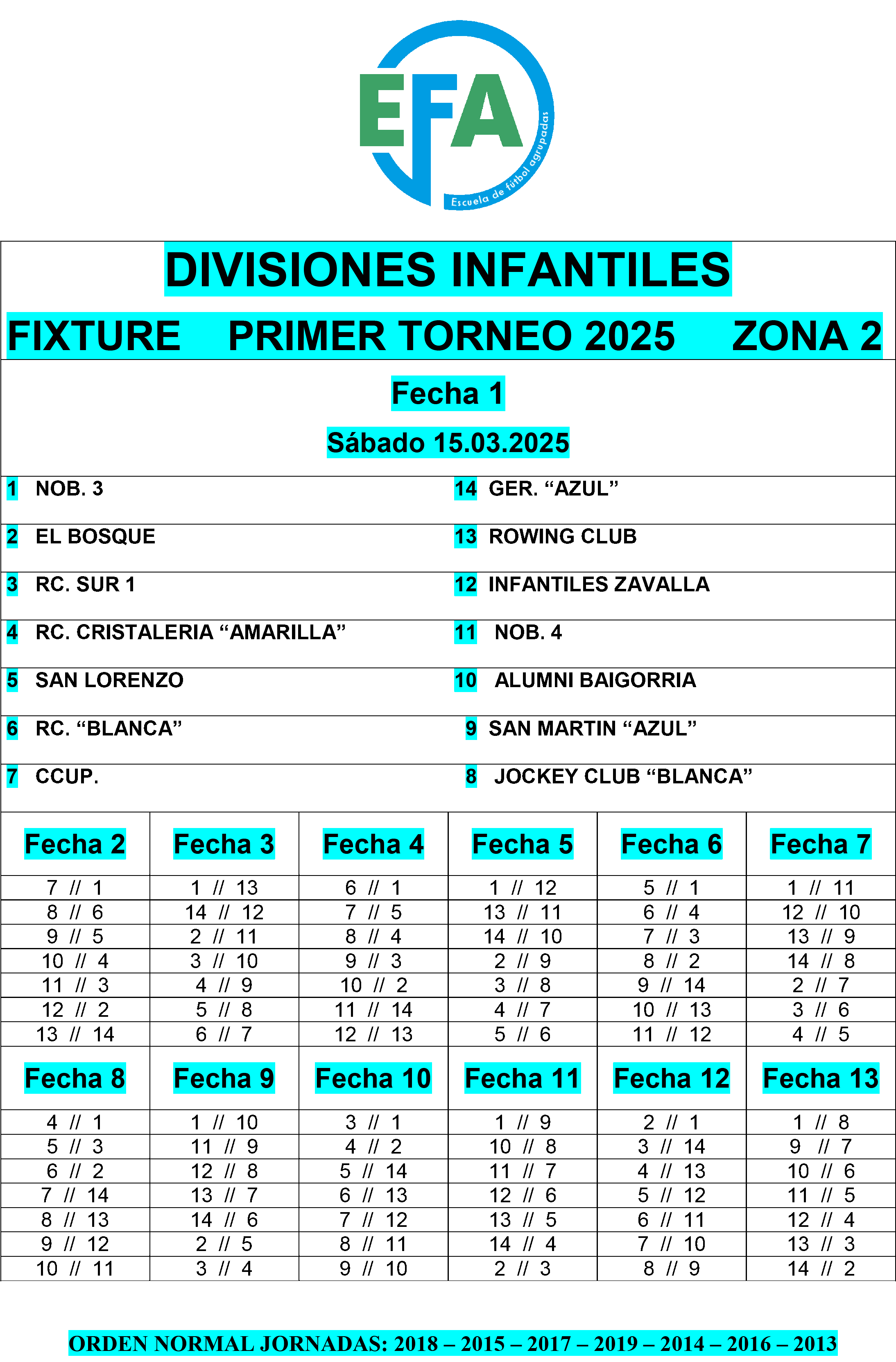 Fixture divisiones Juveniles