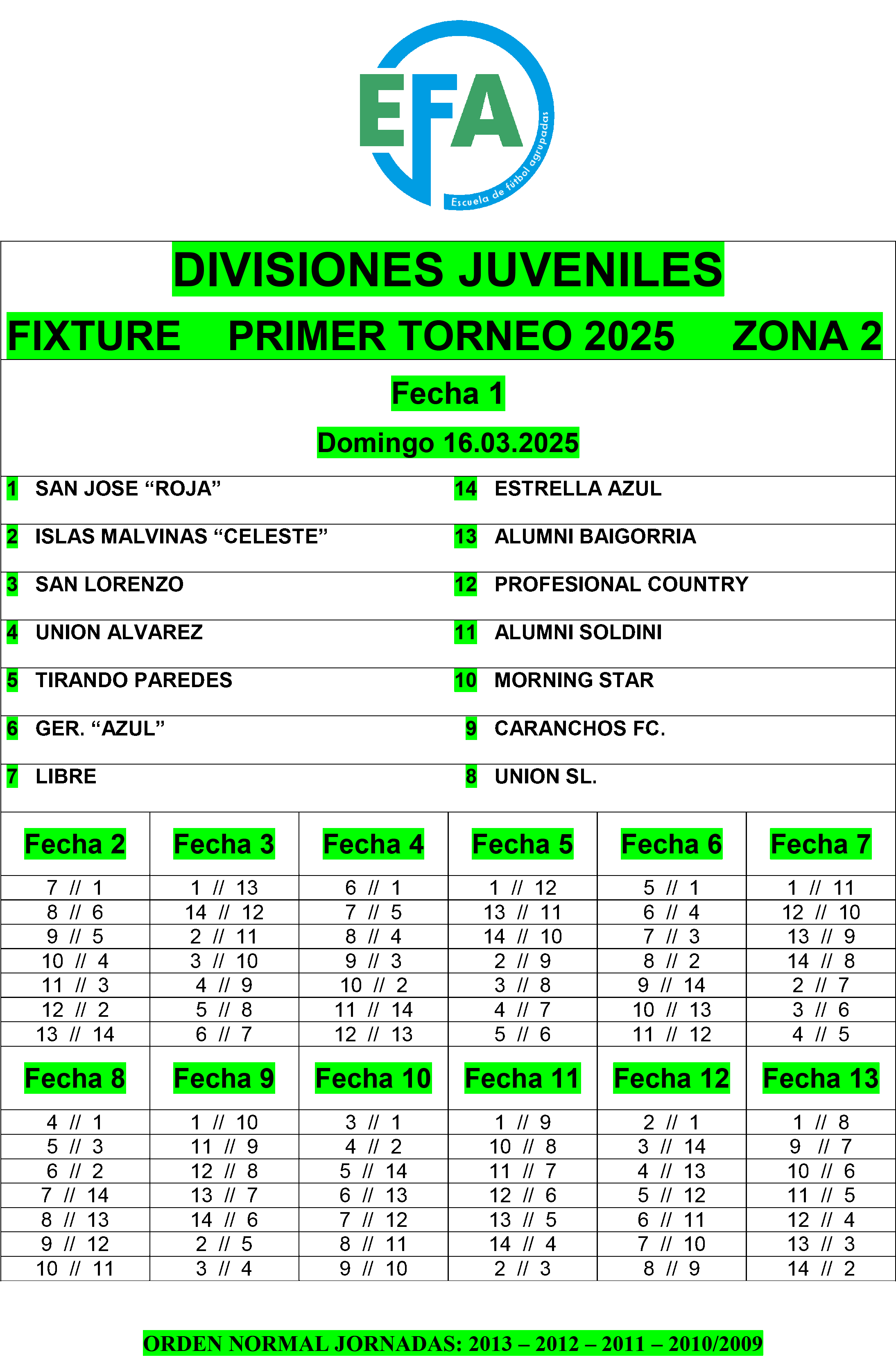 Fixture divisiones Juveniles