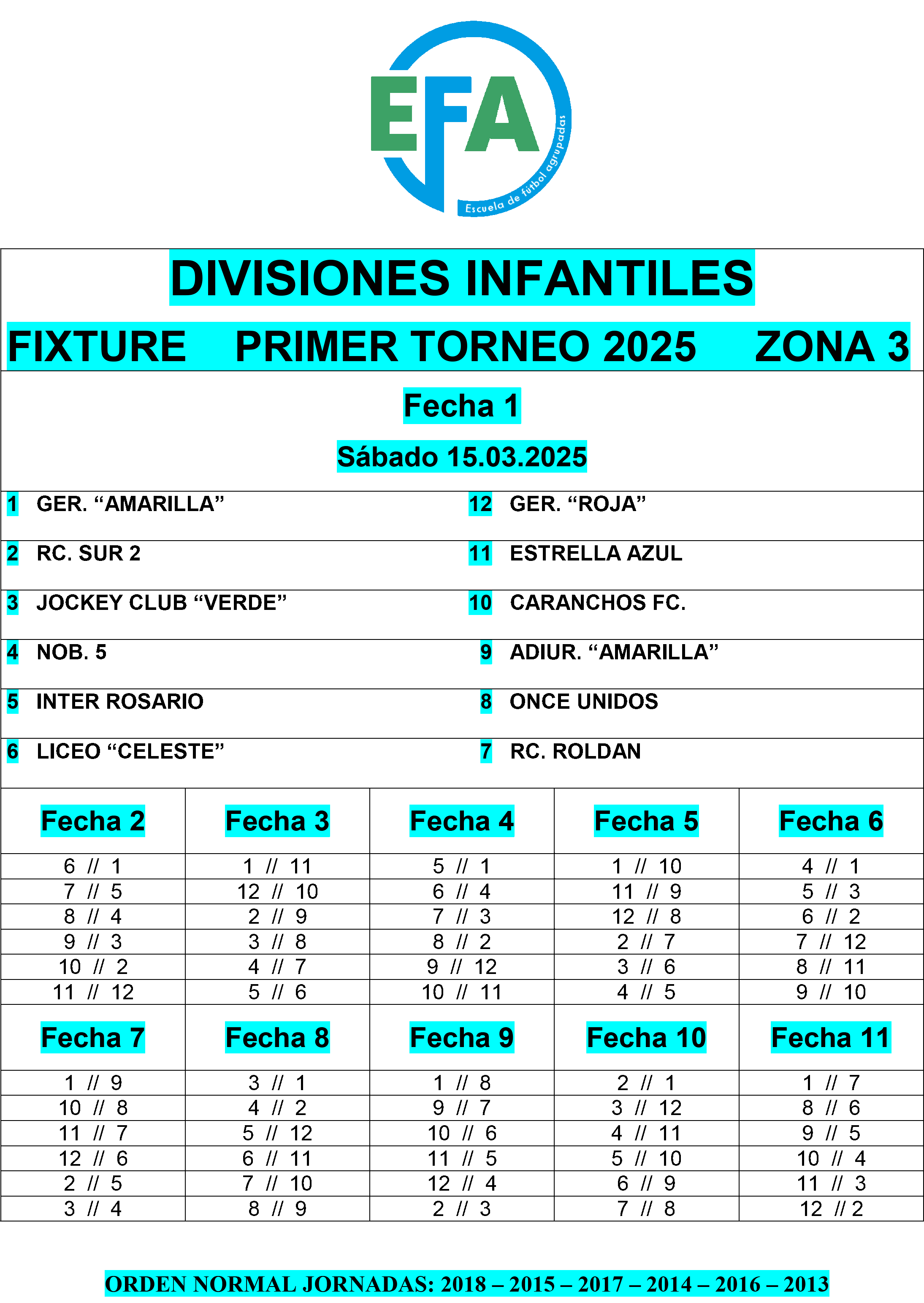 Fixture divisiones Juveniles