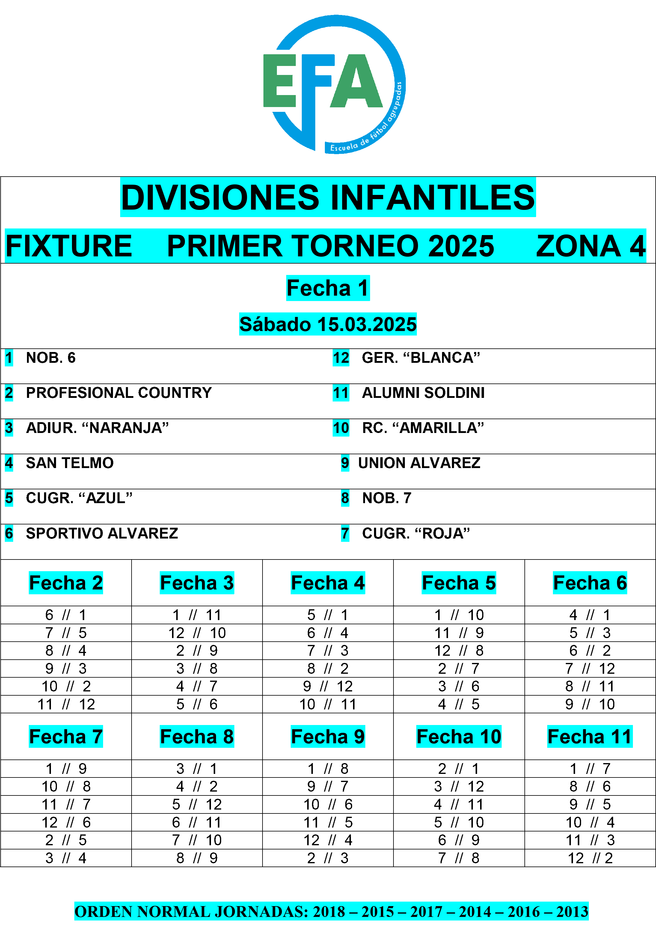 Fixture divisiones Juveniles