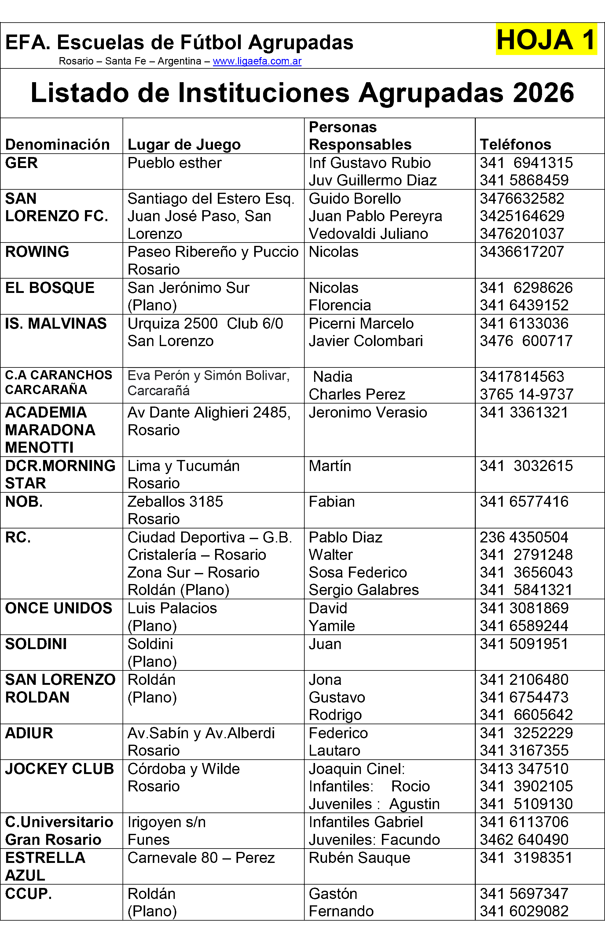 Instituciones agrupadas