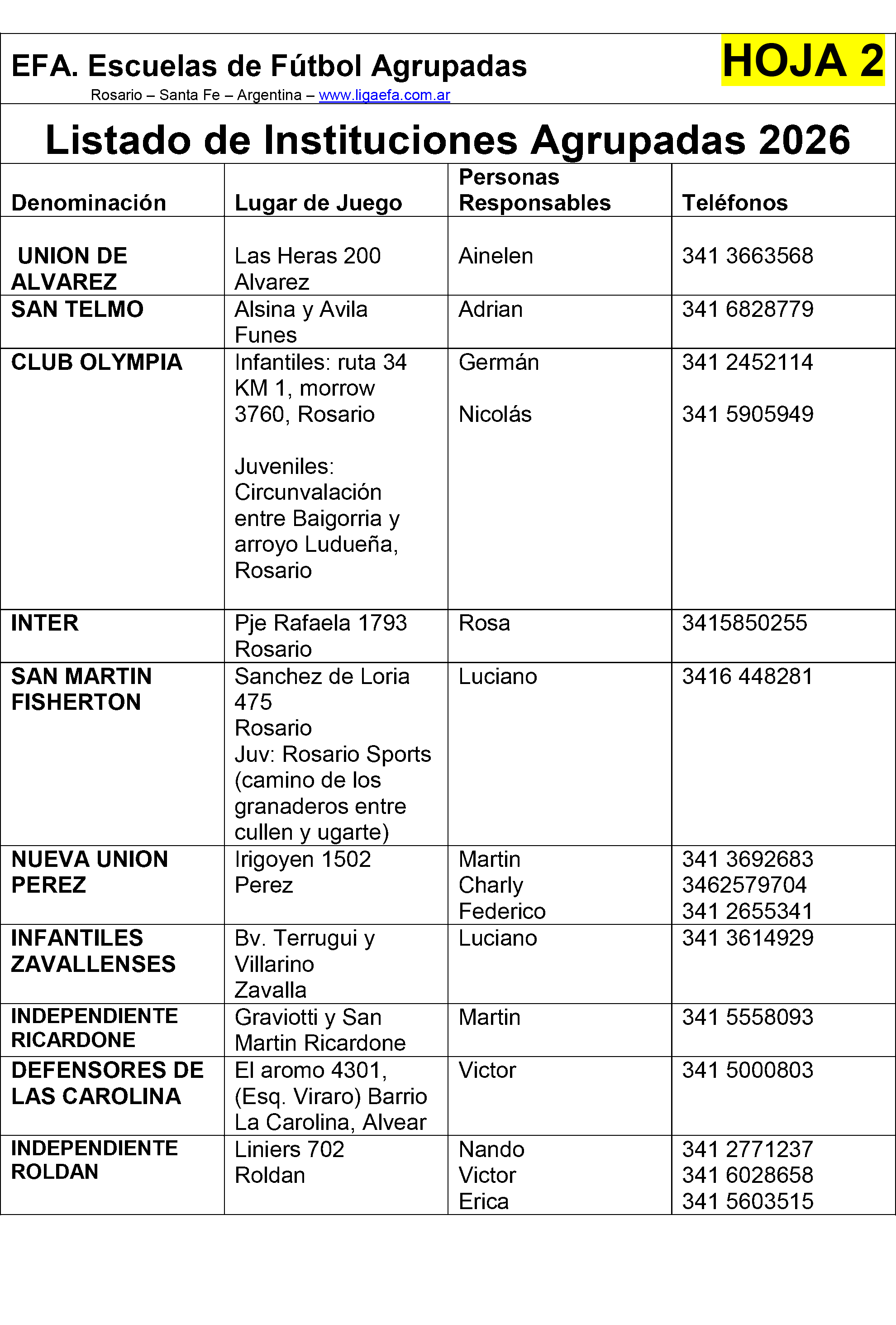 Instituciones agrupadas