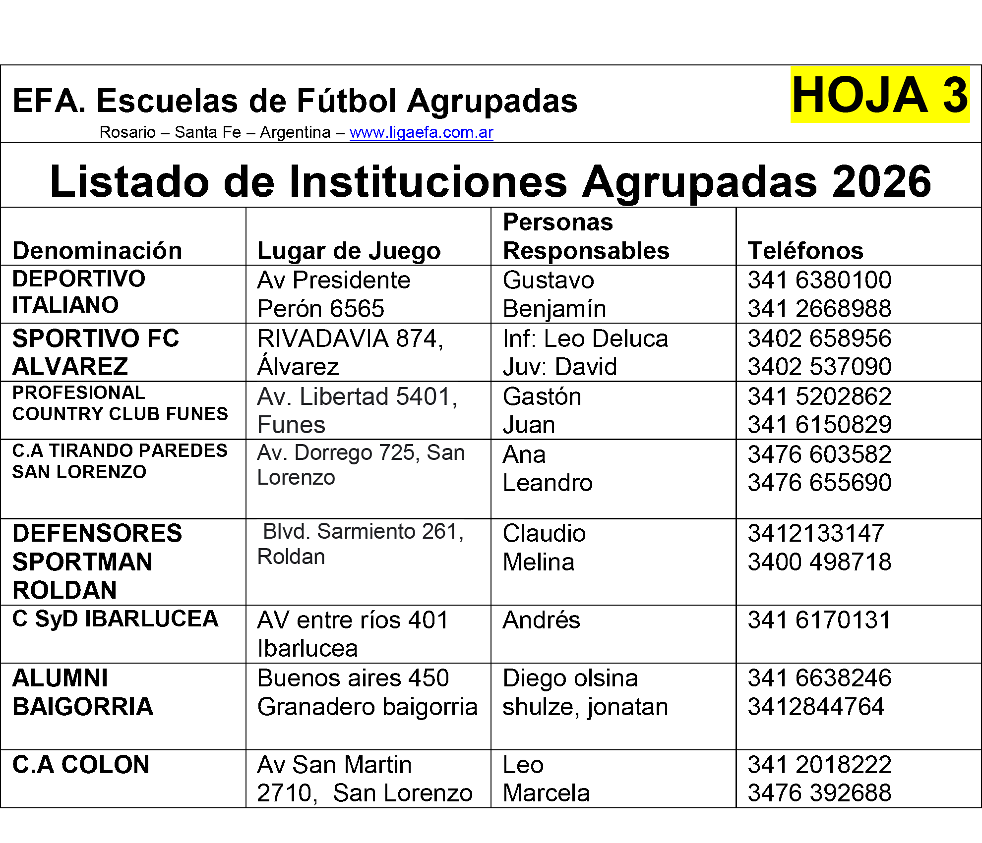 Instituciones agrupadas