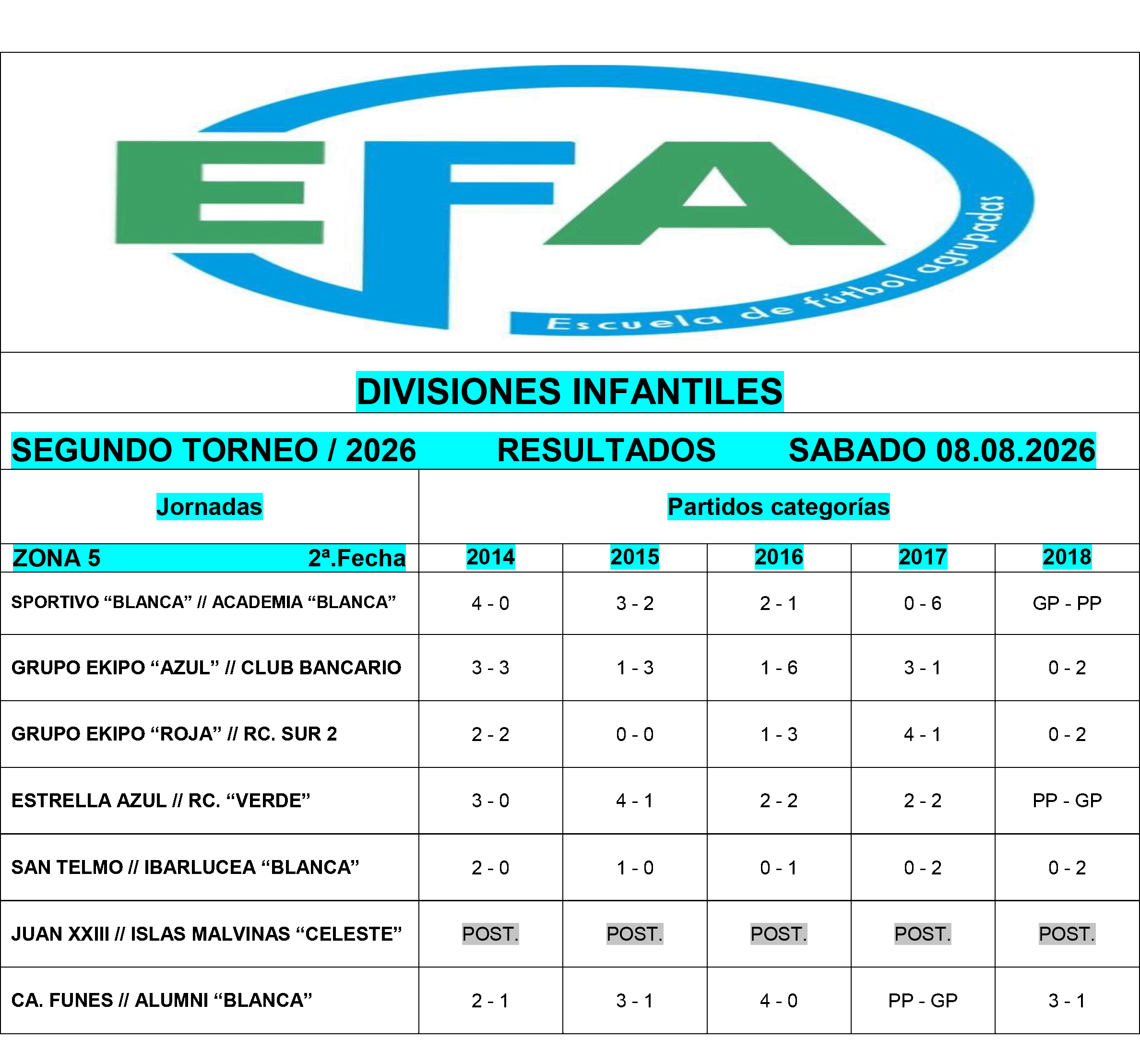 Resultados divisiones Infantiles
