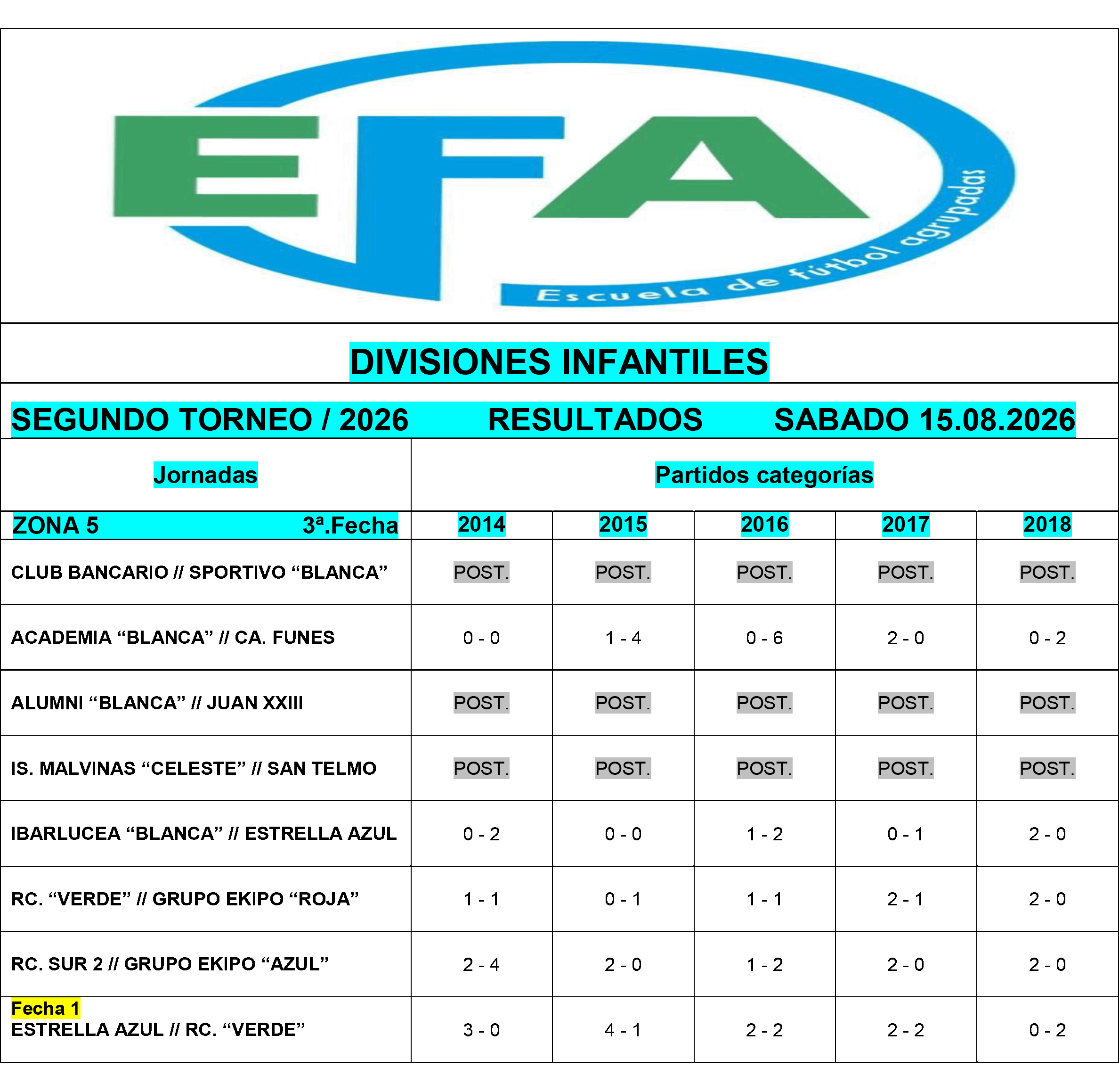 Resultados divisiones Infantiles