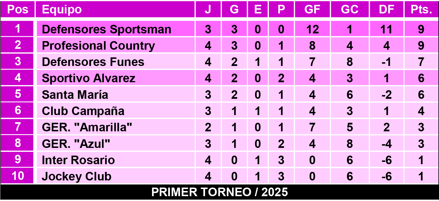 Tablas femeninas