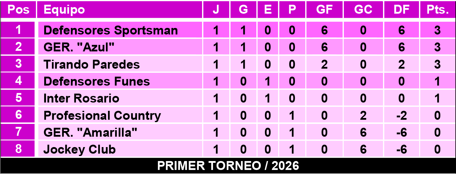 Tablas femeninas