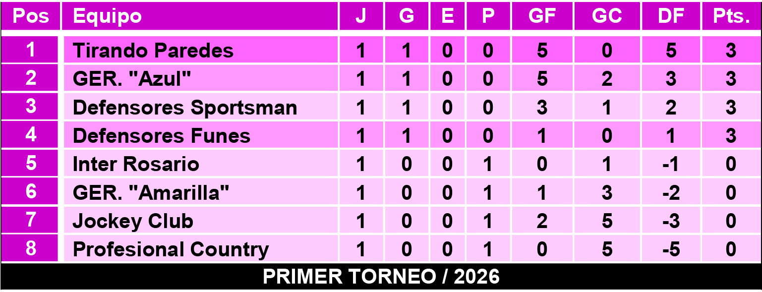 Tablas femeninas