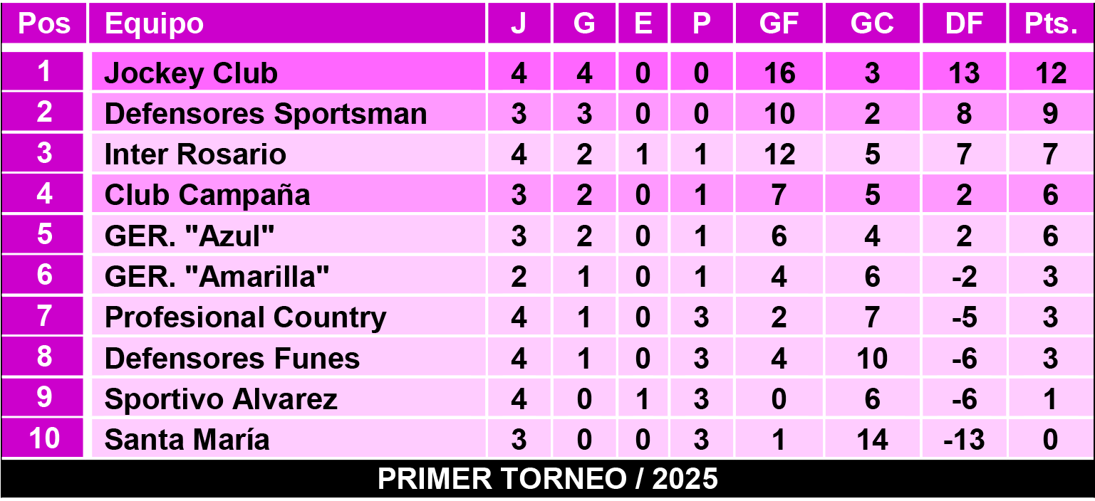 Tablas femeninas