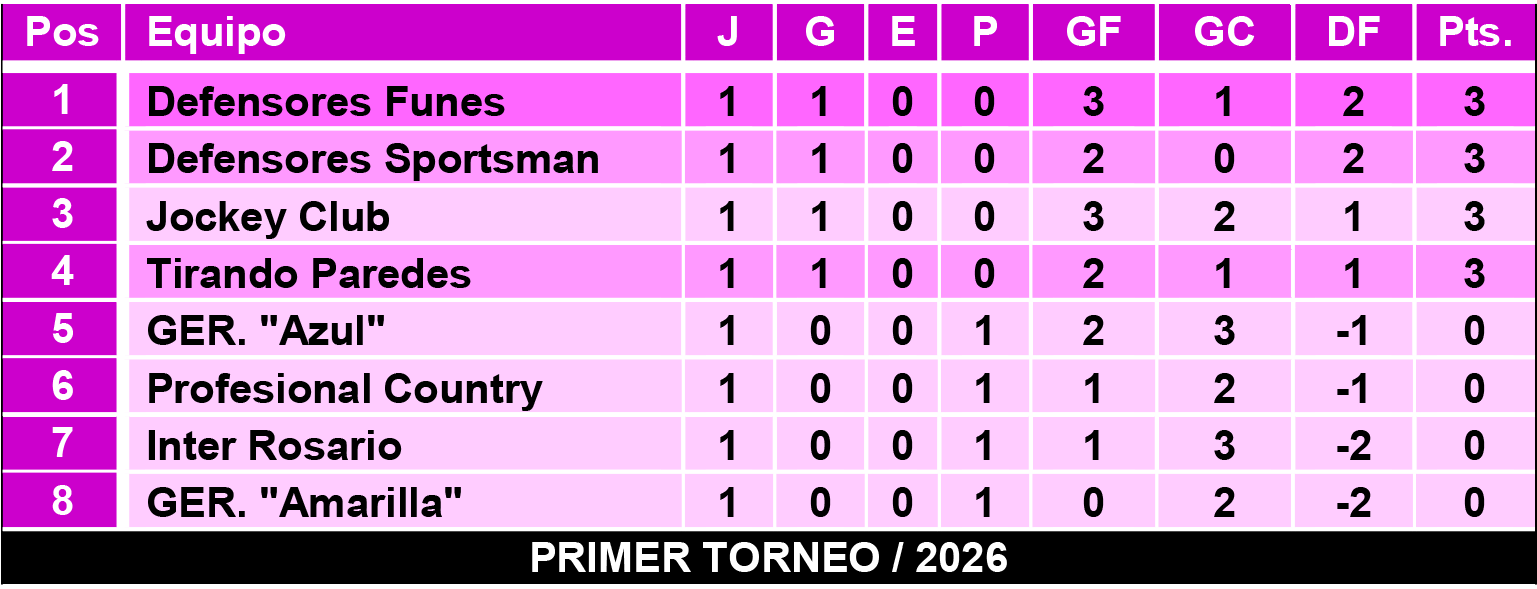 Tablas femeninas