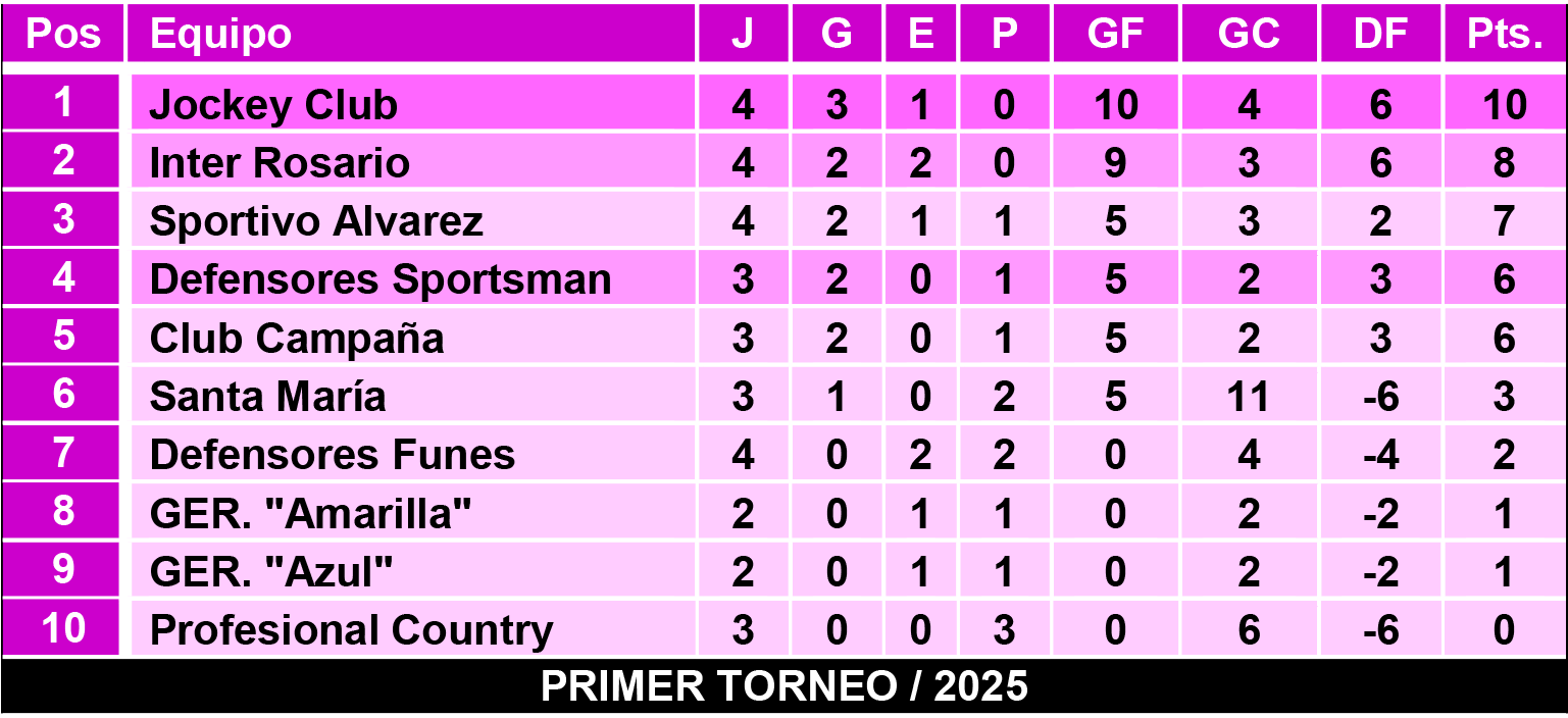 Tablas femeninas