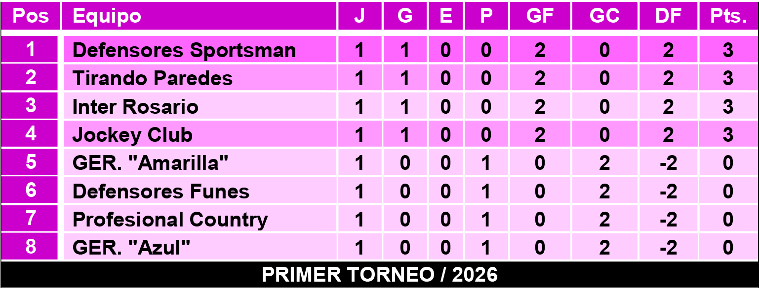 Tablas femeninas