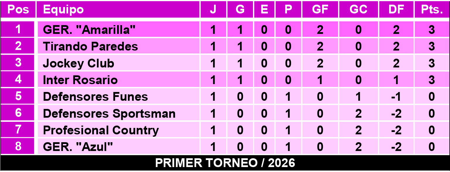Tablas femeninas