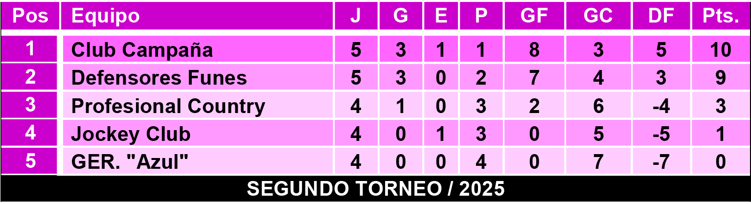 Tablas femeninas