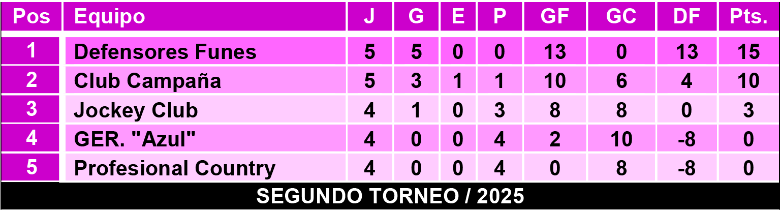 Tablas femeninas