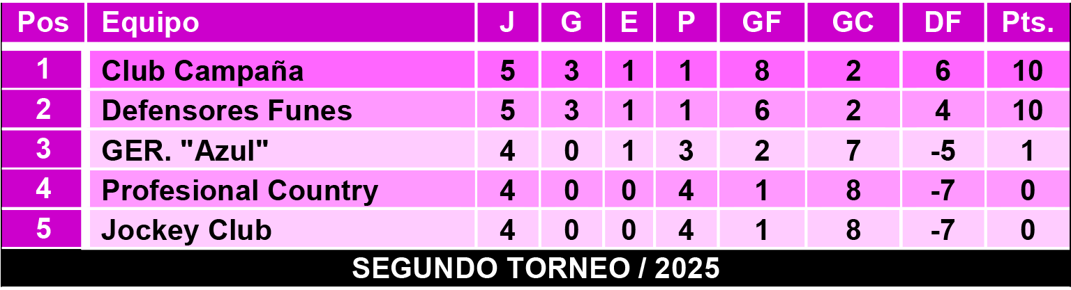 Tablas femeninas