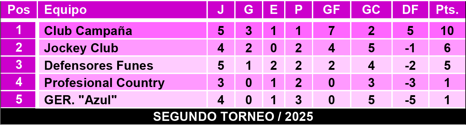 Tablas femeninas