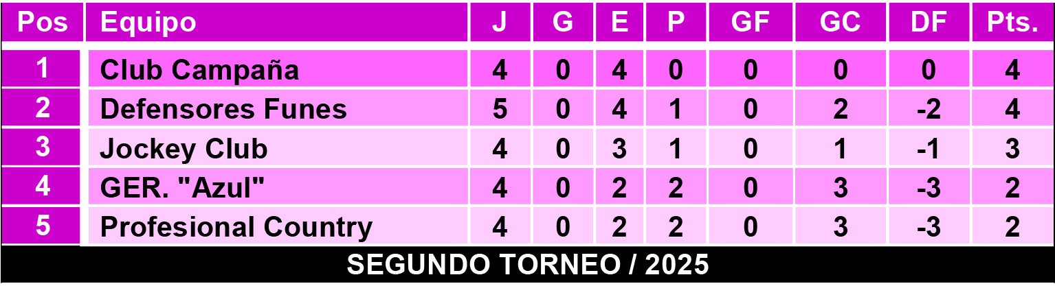 Tablas femeninas