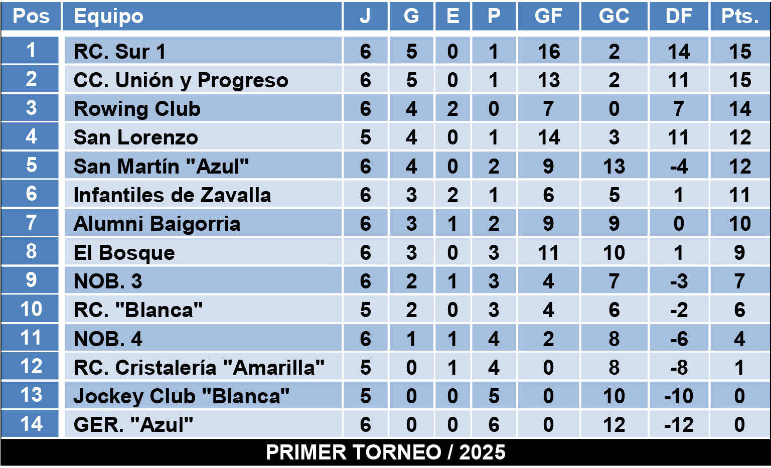 Tablas divisiones Infantiles Zona 2