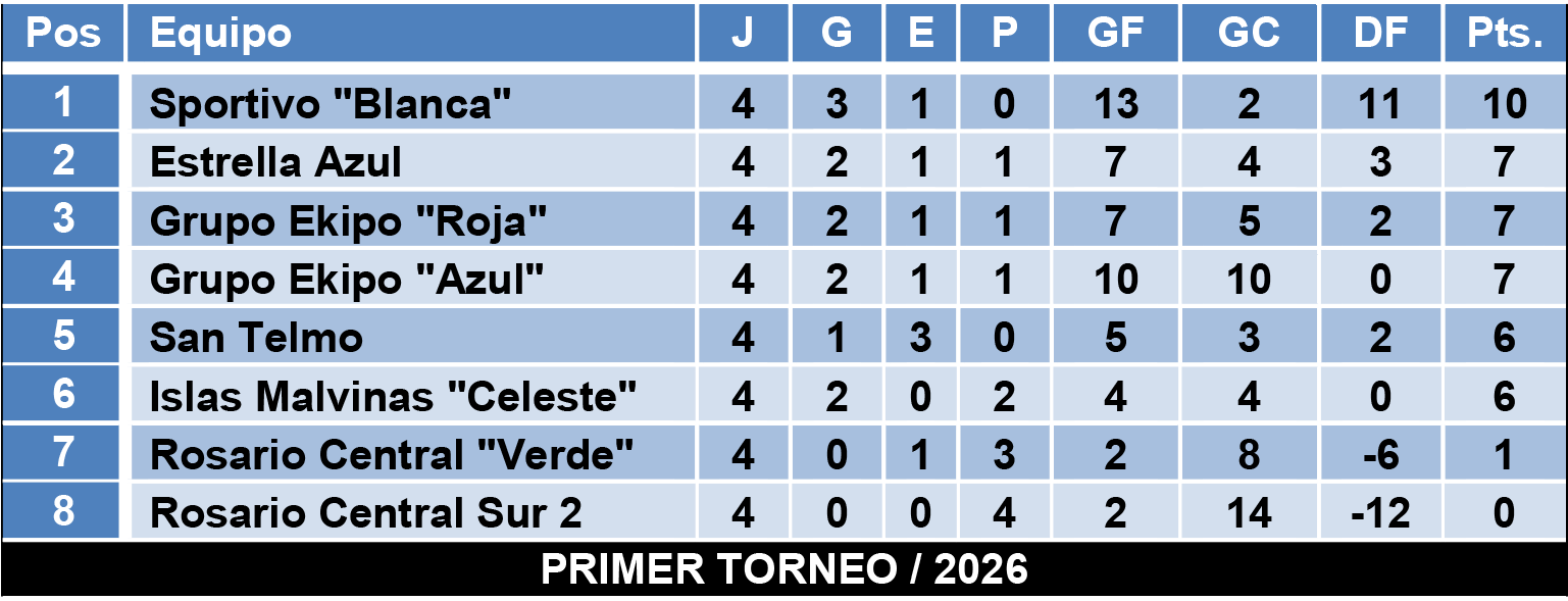 Tablas divisiones Infantiles Zona 5