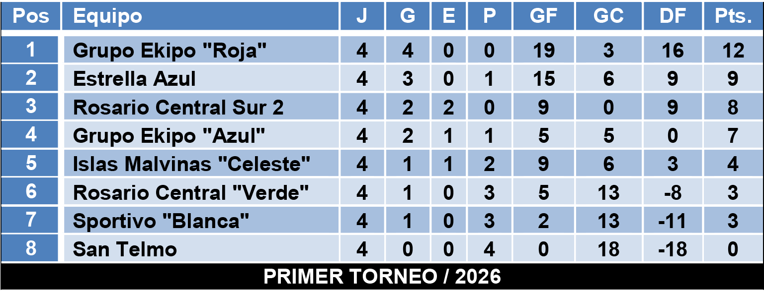 Tablas divisiones Infantiles Zona 5
