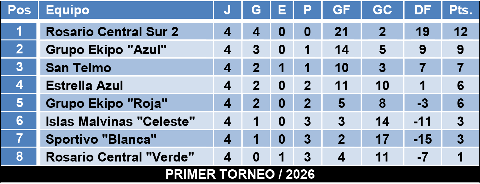 Tablas divisiones Infantiles Zona 5