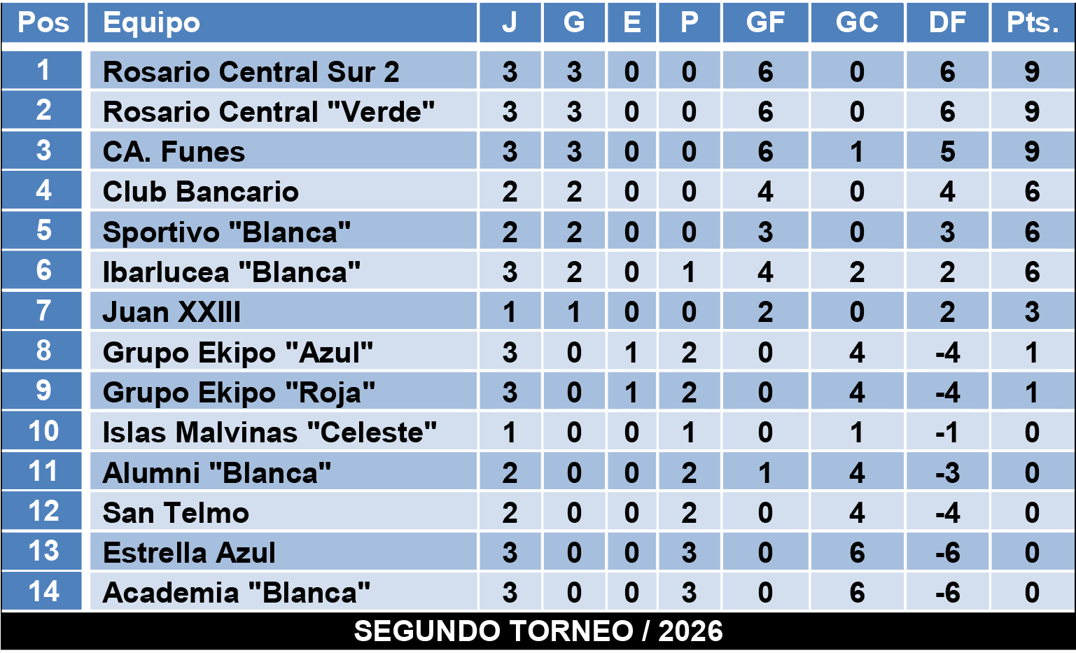 Tablas divisiones Infantiles Zona 5
