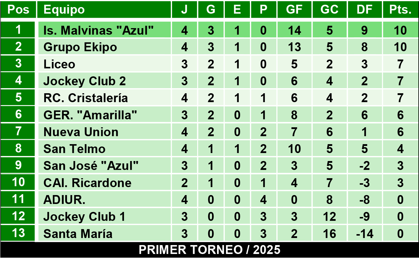 Tablas juveniles