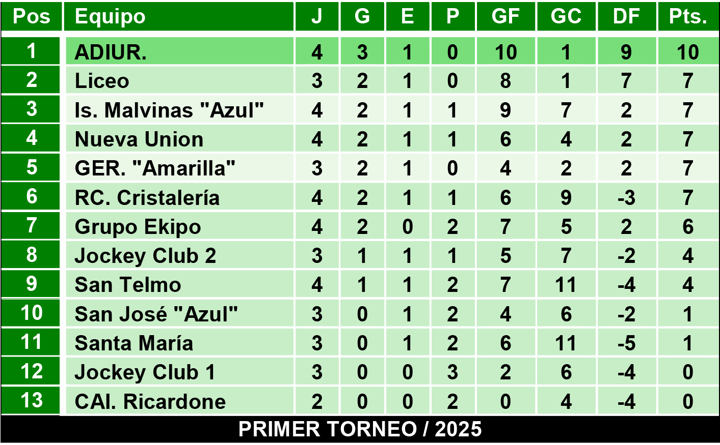 Tablas juveniles