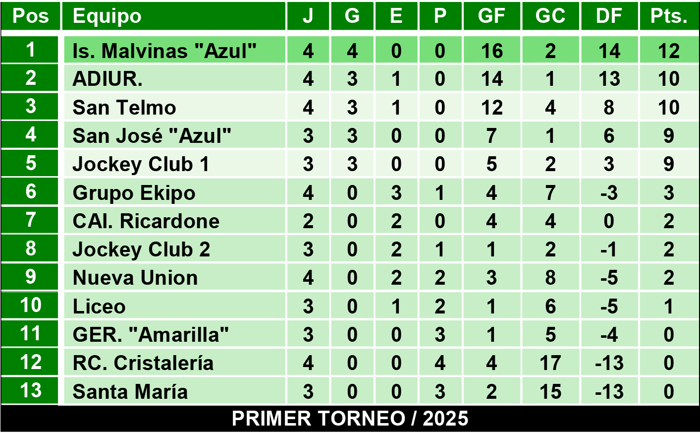 Tablas juveniles