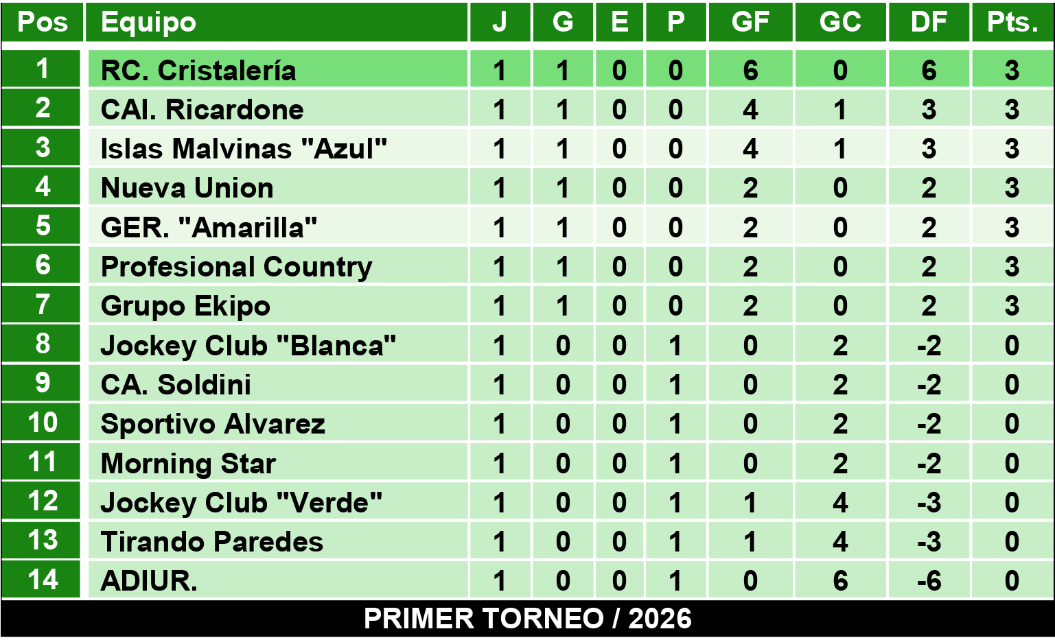 Tablas juveniles