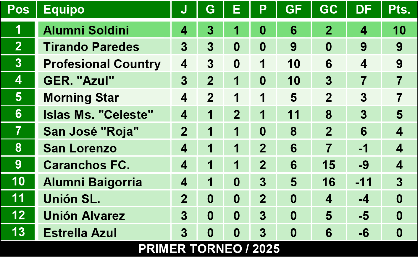 Tablas juveniles
